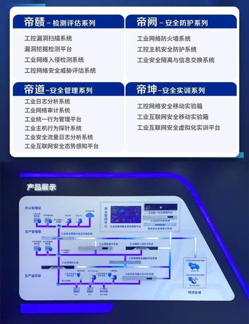 工控安全，利刃出鞘——安帝科技四大系列產品重磅發布，引領北京網絡技術服務新浪潮